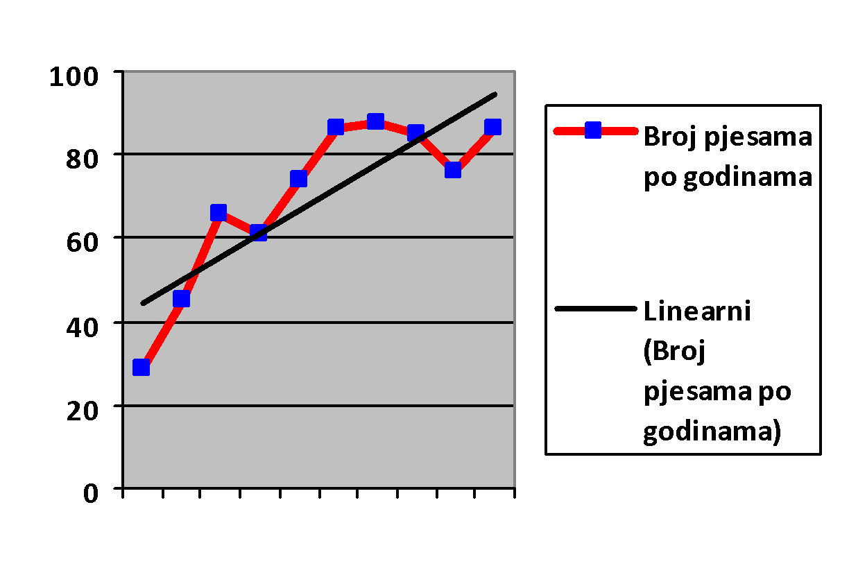Beside u jatu statistika