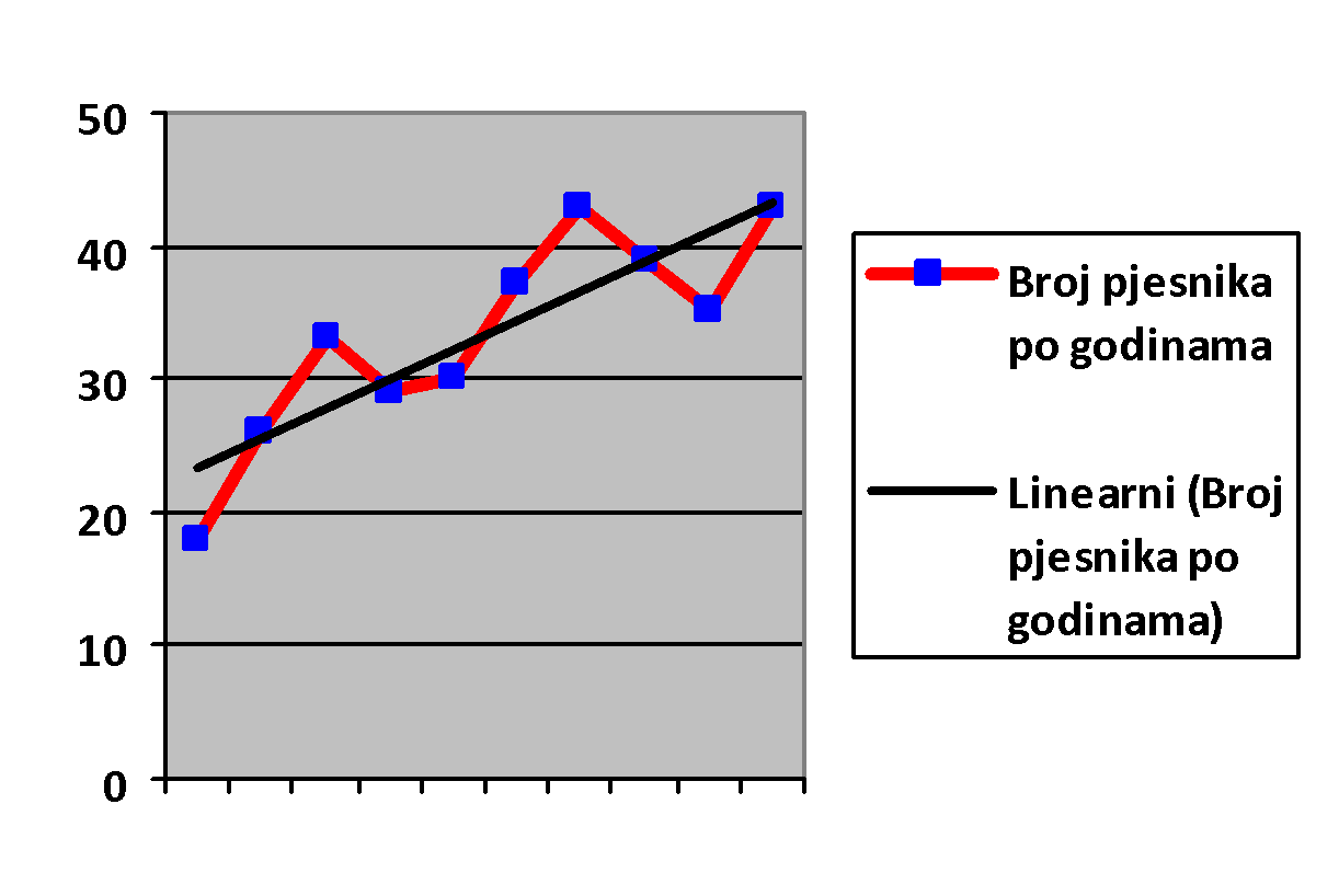 Beside u jatu statistika